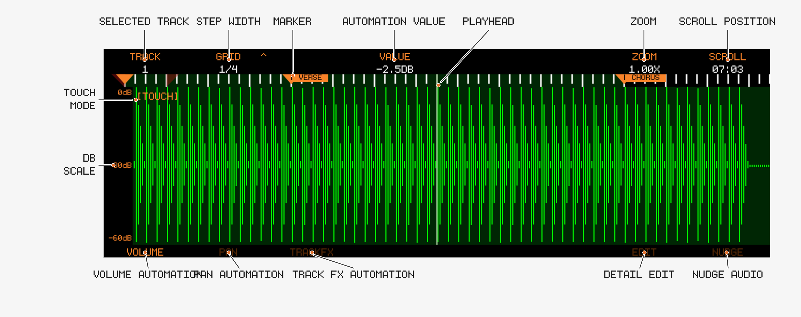 Audio Edit overview with labels