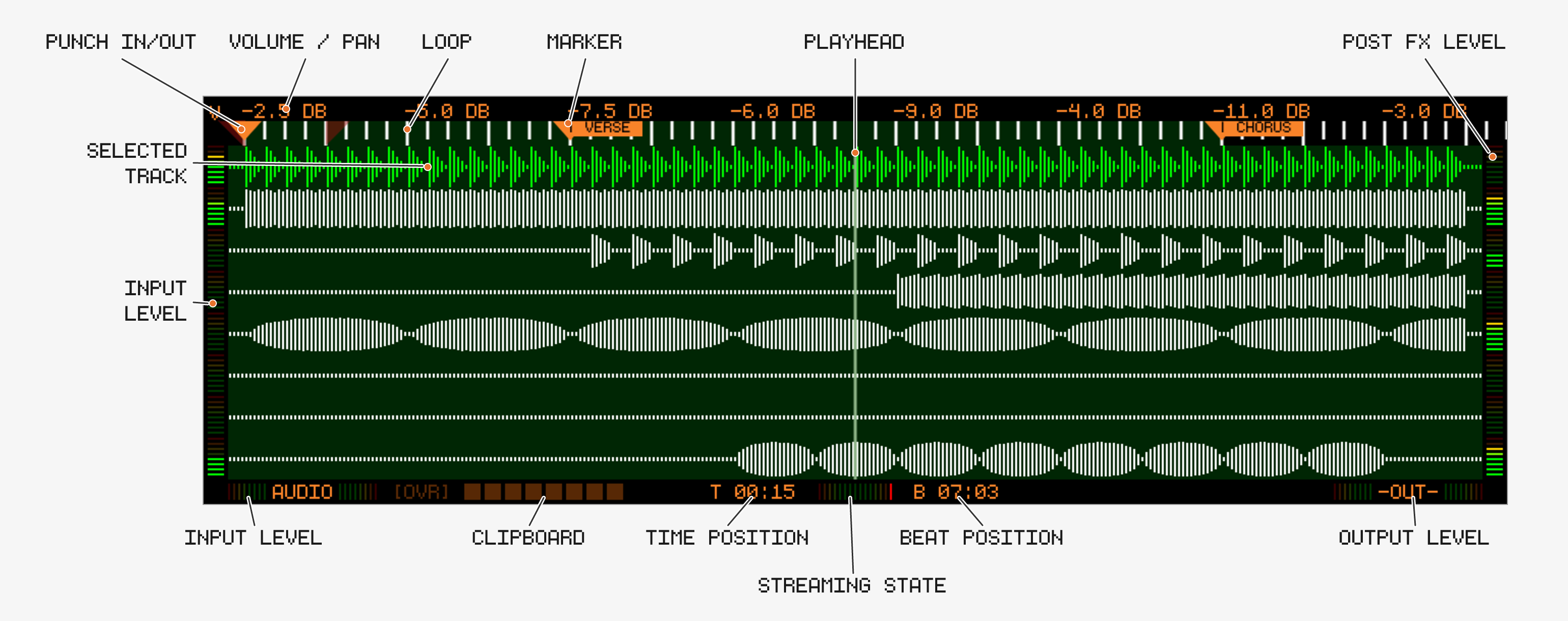Audio Overview screen with labeled controls and indicators