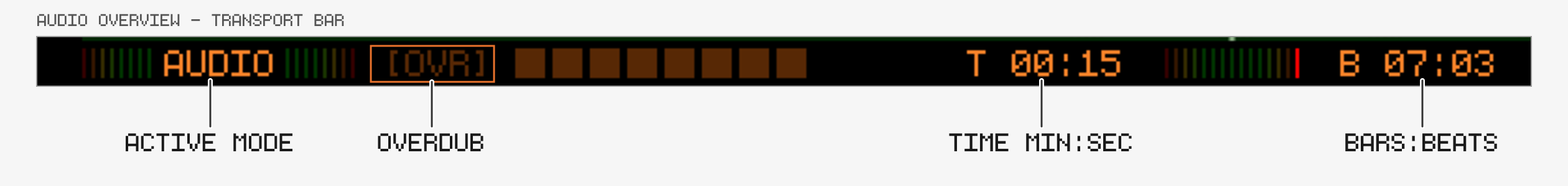Transport bar of the Audio Overview with labeled indicators