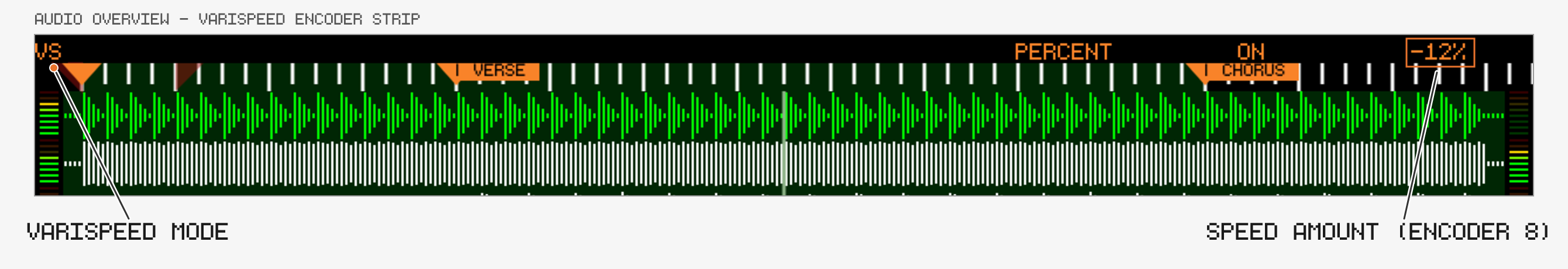 Varispeed encoder strip on the Audio Overview