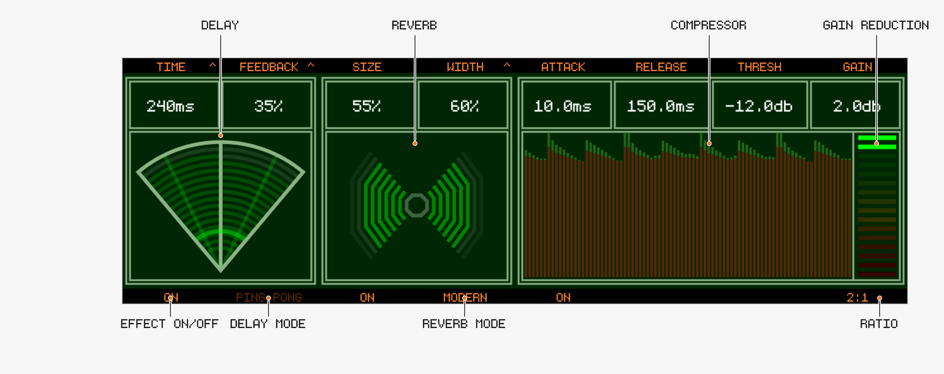 Master FX overview with labels