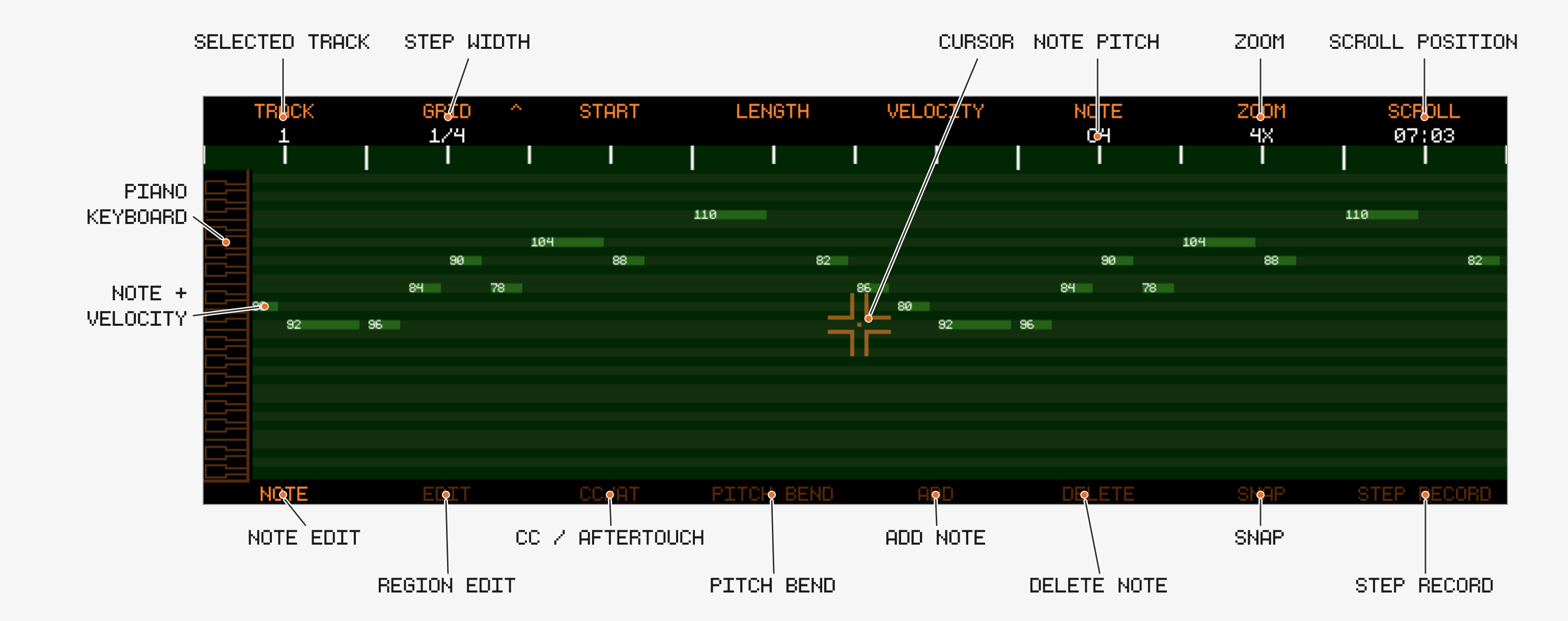 MIDI Edit note view with labels