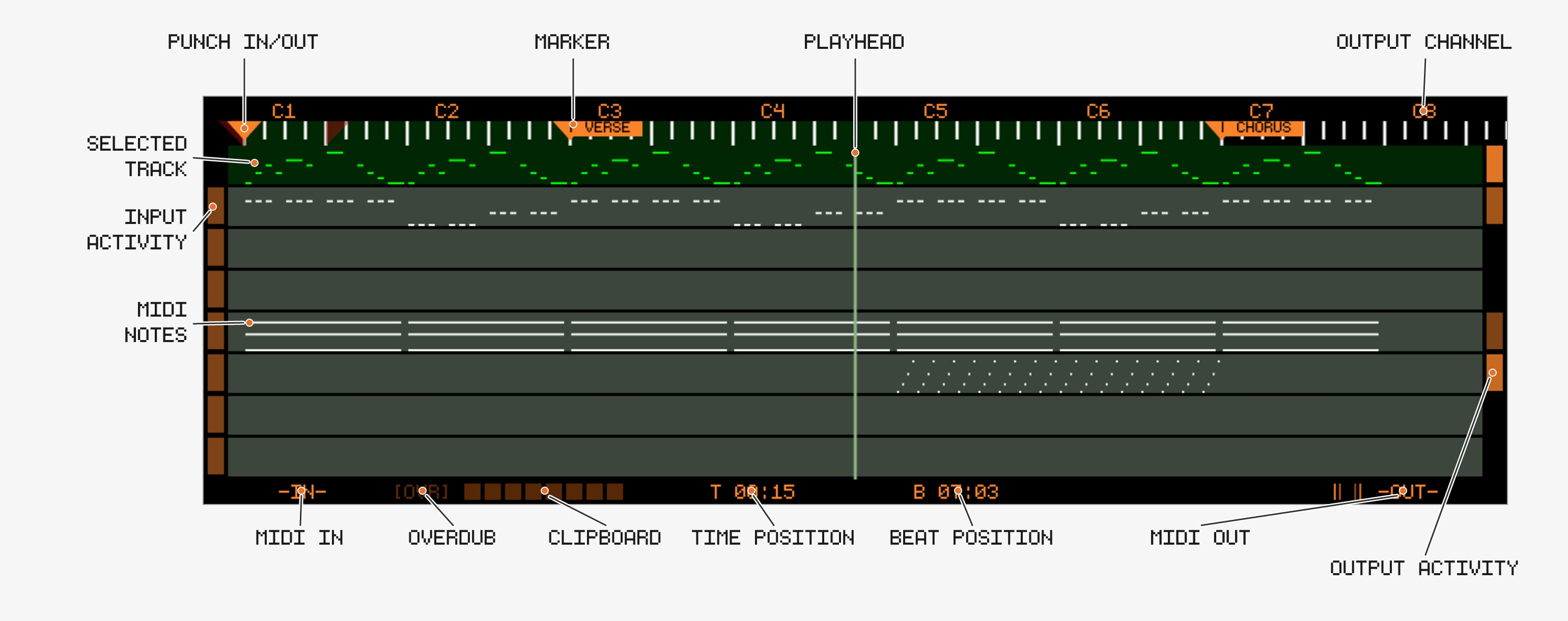 MIDI Overview with labels